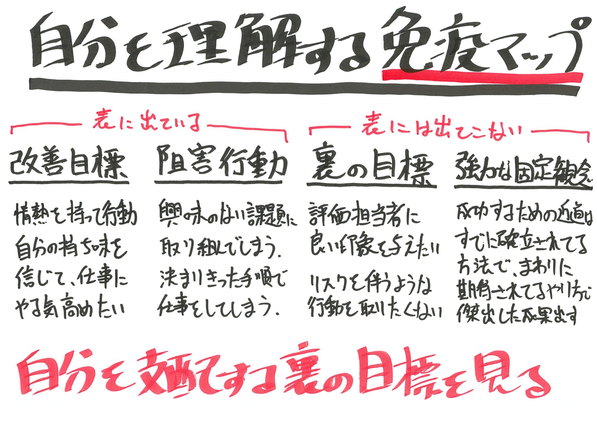 『なぜ人と組織は変われないのか』の書評とサクッと要約｜裏の目標と向き合う サクっと読書（サクどく）