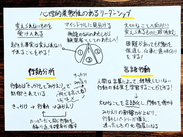 『心理的安全性のつくりかた』の書評とサクッと要約｜「何でも言ってね」だけでは意味がない サクっと読書（サクどく）