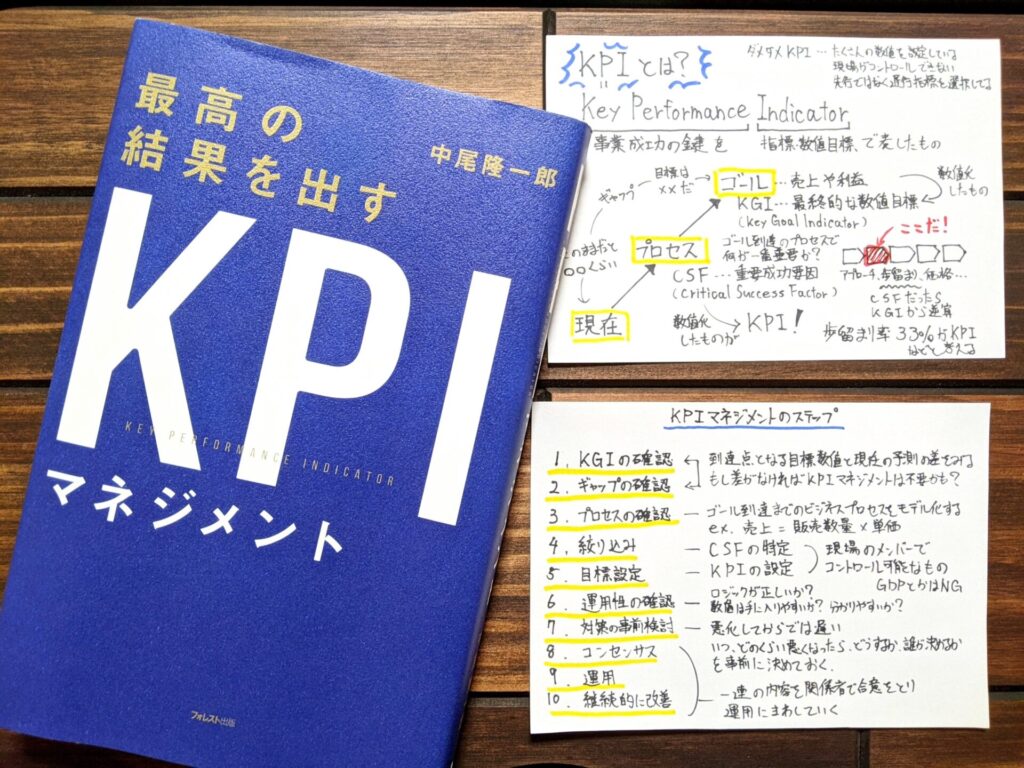 最高の結果を出すKPIマネジメント／中尾隆一郎 最大78％オフ！ - 経営